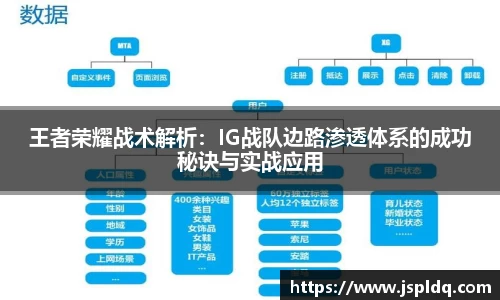 王者荣耀战术解析：IG战队边路渗透体系的成功秘诀与实战应用