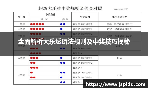 全面解析大乐透玩法规则及中奖技巧揭秘